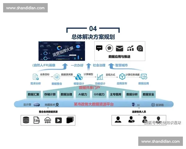 以信息共享为中心推动协同发展与高效治理新格局构建研究