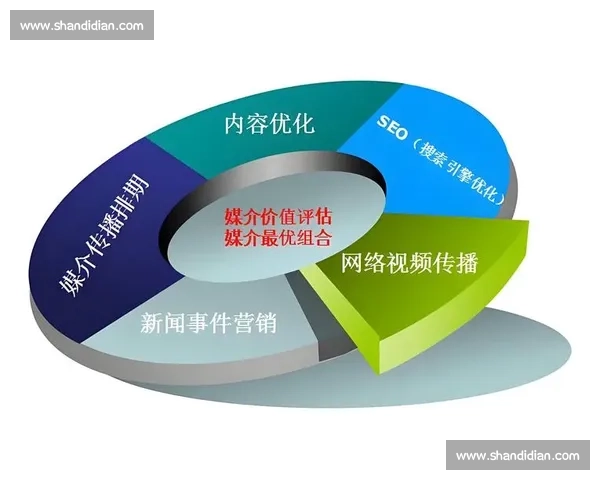 以品牌影响力驱动市场增长与用户信任的全新发展路径探索战略实践