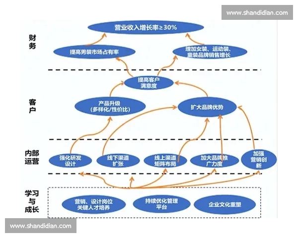 以业务扩展为核心驱动公司多元增长与市场版图升级战略整体推进 以业务扩展为核心驱动公司多元增长与市场版图升级战略整体推进