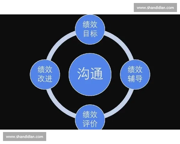 以目标为导向优化执行力提升策略确保任务高效完成的关键方法