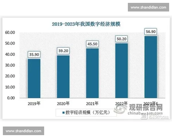 数字化与消费升级驱动下的中国体育产业发展趋势研究路径与政策启示